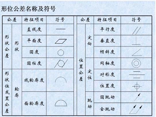 形位公差是什么？形位公差标注示例