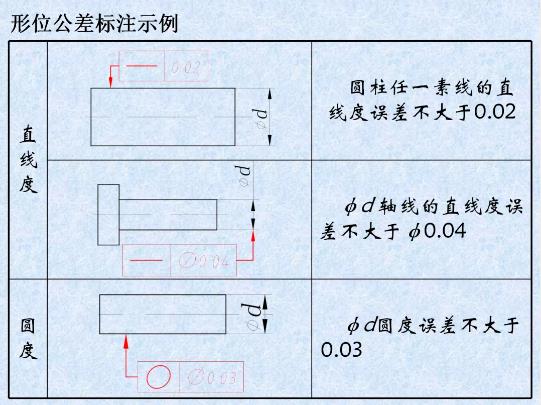 形位公差是什么？形位公差标注示例