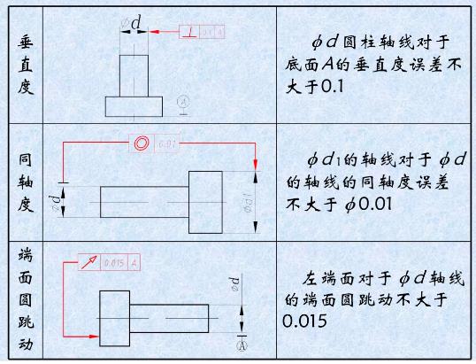 形位公差是什么？形位公差标注示例