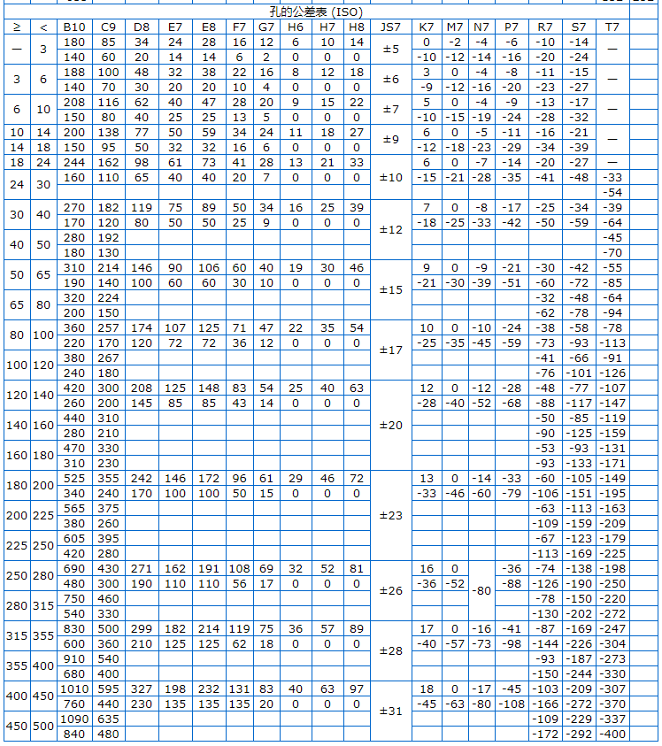 Φ5h6和Φ8h6的公差带分别是多少？