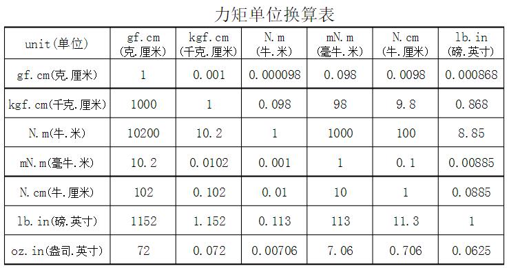 电机力矩计算公式