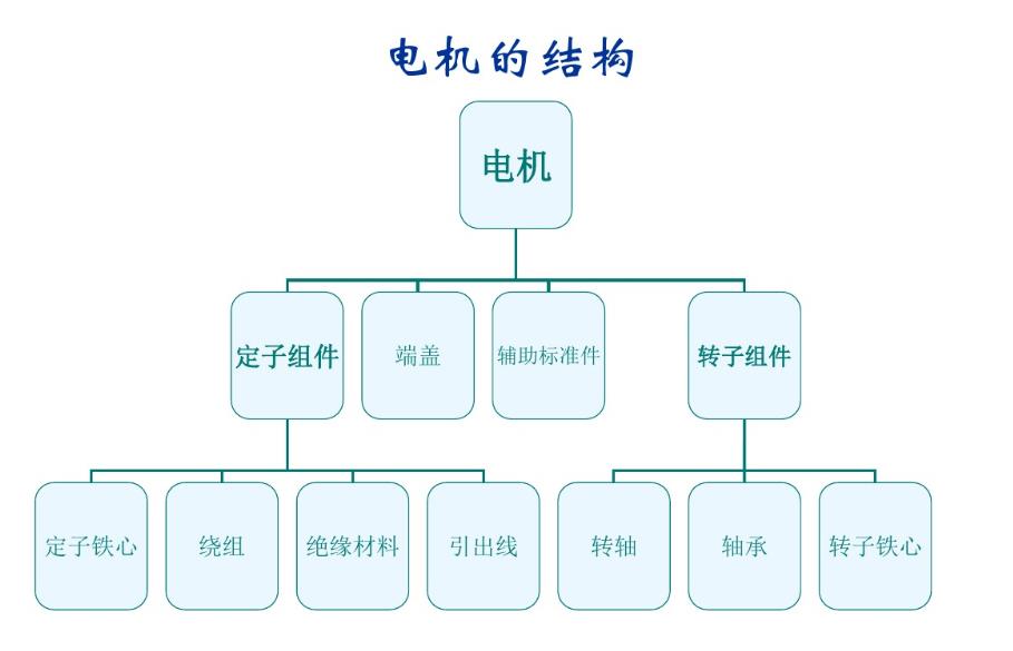 电机基本制造工艺