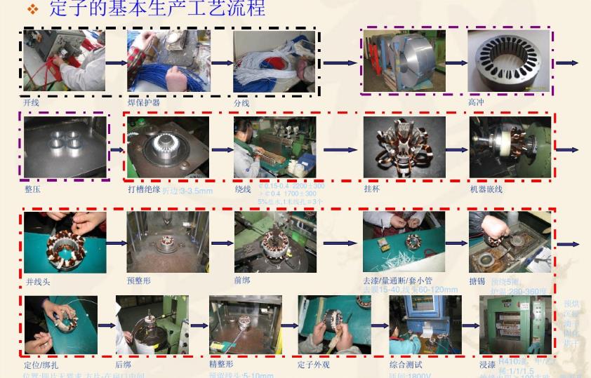 电机基本制造工艺