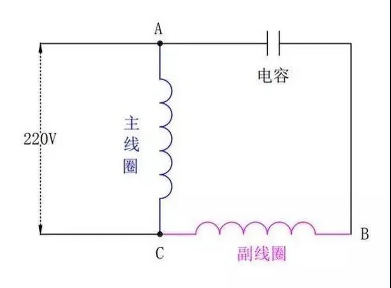 为什么单相电机要用电容，三相电机不需要电容？