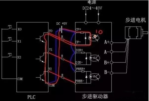 步进电机为什么要加驱动器？