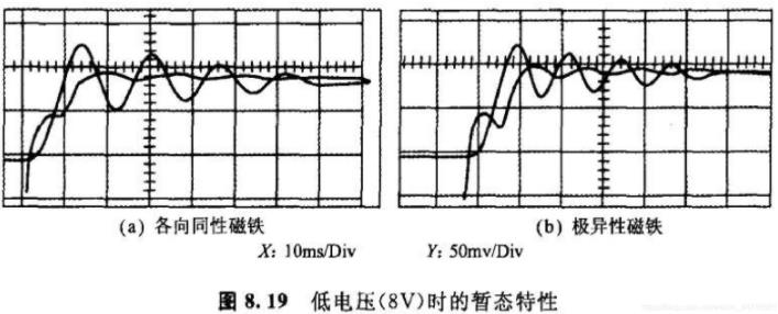 怎么样改善步进电机阻尼特性