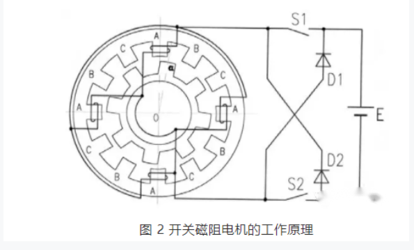 开关磁阻电机适用于什么场合？和步进电机的区别