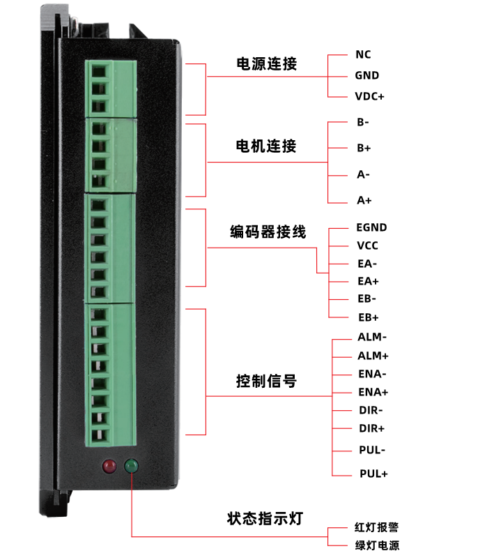 接线说明