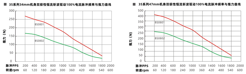 推力曲线